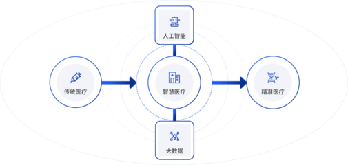 大數據分析中心 驅動智能決策的數據處理服務