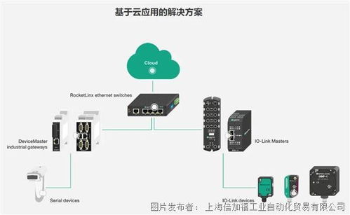 工業(yè)互聯(lián)打通數(shù)據(jù)鏈路 倍加福助推數(shù)字化工廠升級(jí)轉(zhuǎn)型