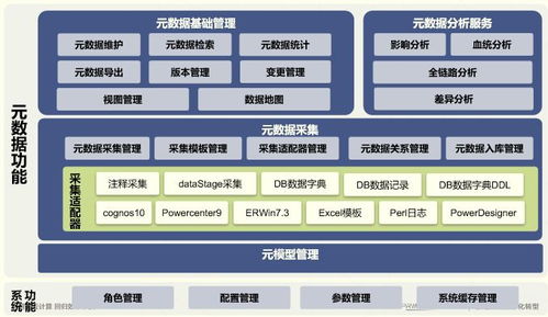 數(shù)據(jù)治理服務(wù)解決方案 提升數(shù)據(jù)處理效率與質(zhì)量